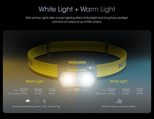 UT27 White 800 lumen Rechargeable Headlamp